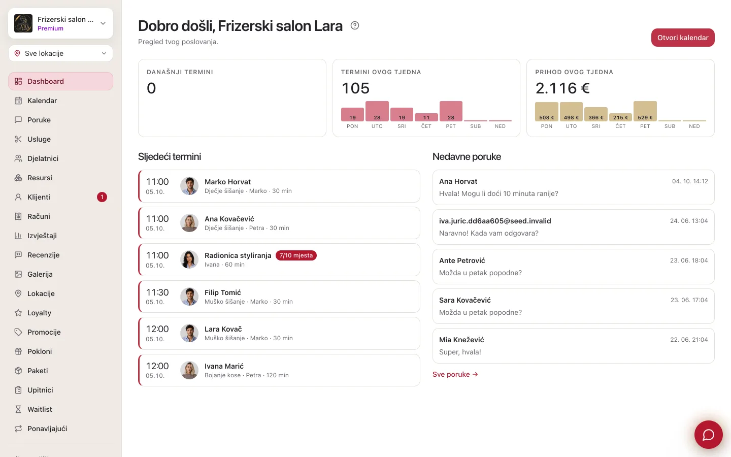 Dashboard vlasnika: pozdrav s nazivom poslovanja, gumb Otvori kalendar, tri kartice s brojkama i stupićima po danima, ispod lijevo popis Sljedeći termini i desno Nedavne poruke