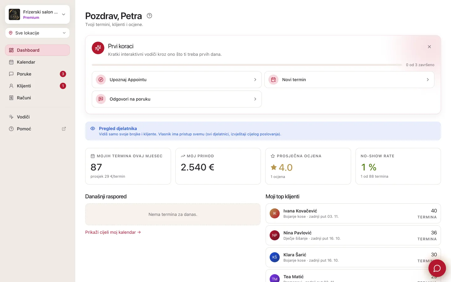 Dashboard djelatnika Moj pregled: četiri kartice Mojih termina ovaj mjesec, Moj prihod, Prosječna ocjena i No-show rate, ispod Današnji raspored, Moji top klijenti i najnovije ocjene