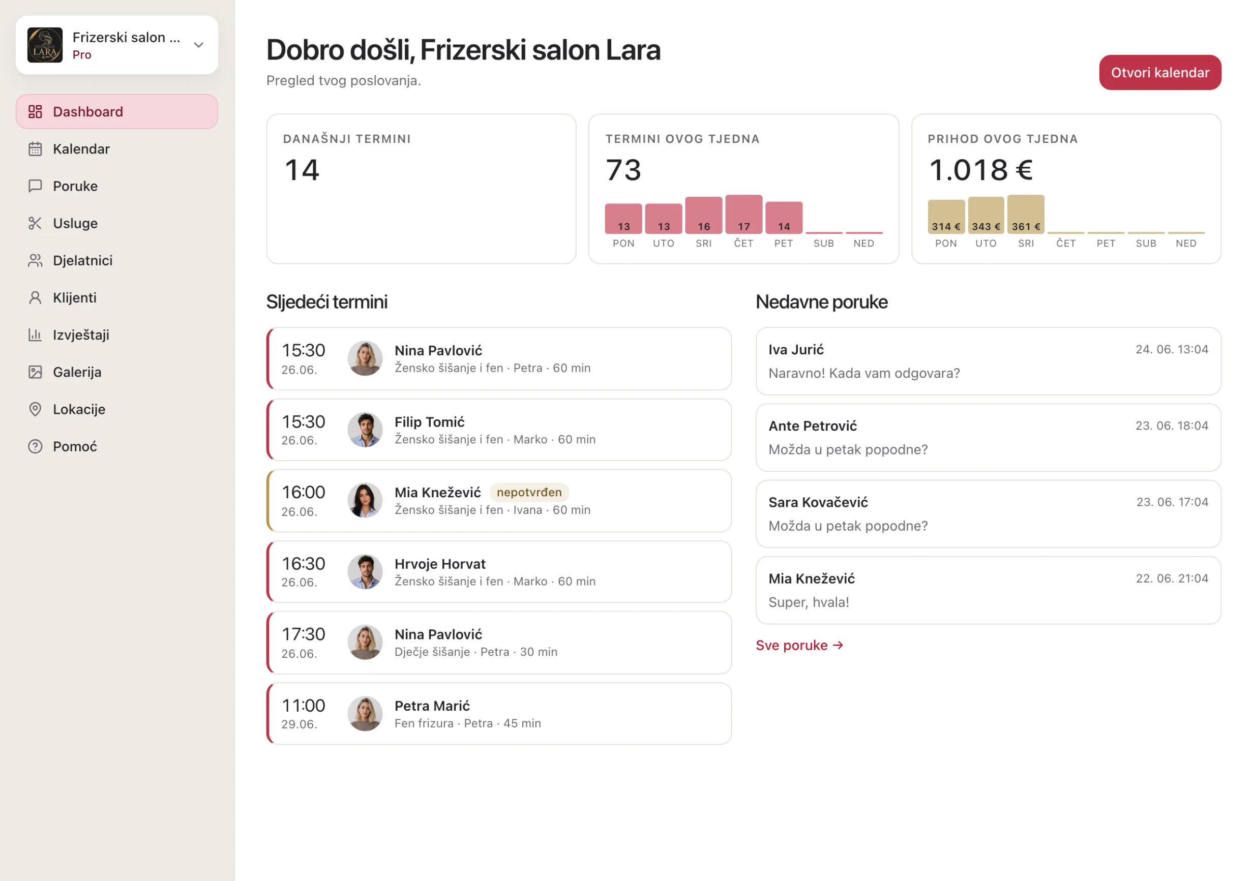 Nadzorna ploča: današnji termini, broj termina i prihod ovog tjedna, nedavne poruke klijenata